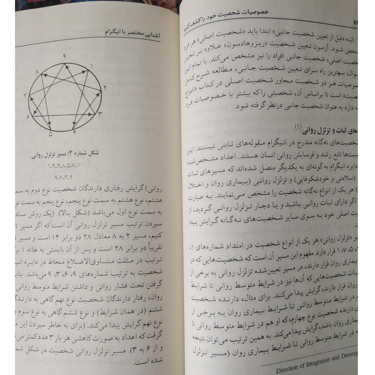 خصوصیات شخصیت خود را کشف کنید دان ریچارد ریزو ایرج صابری فرهاد شیخ الاسلامی پیک بهار