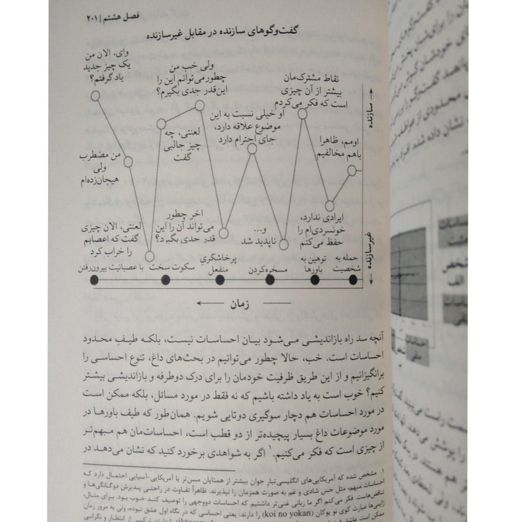 دوباره فکر کن آدام گرانت سبحان خسروجردی فرزانه حاج خلیلی میلکان