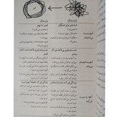 اصل گرایی گرگ مک کیون آرمان نصری میلکان