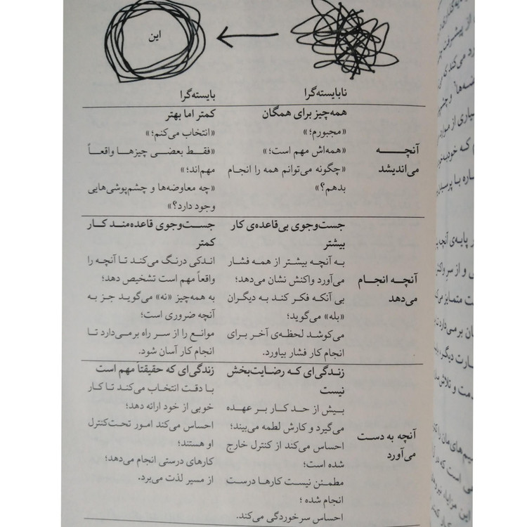 اصل گرایی گرگ مک کیون آرمان نصری میلکان