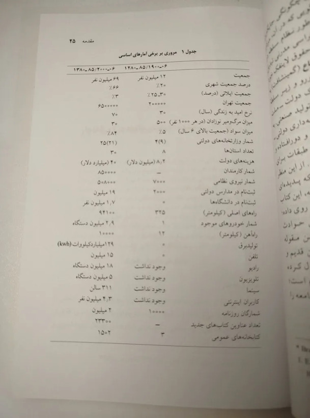 تاریخ ایران مدرن یرواند آبراهایمان محمدابراهیم فتاحی نی